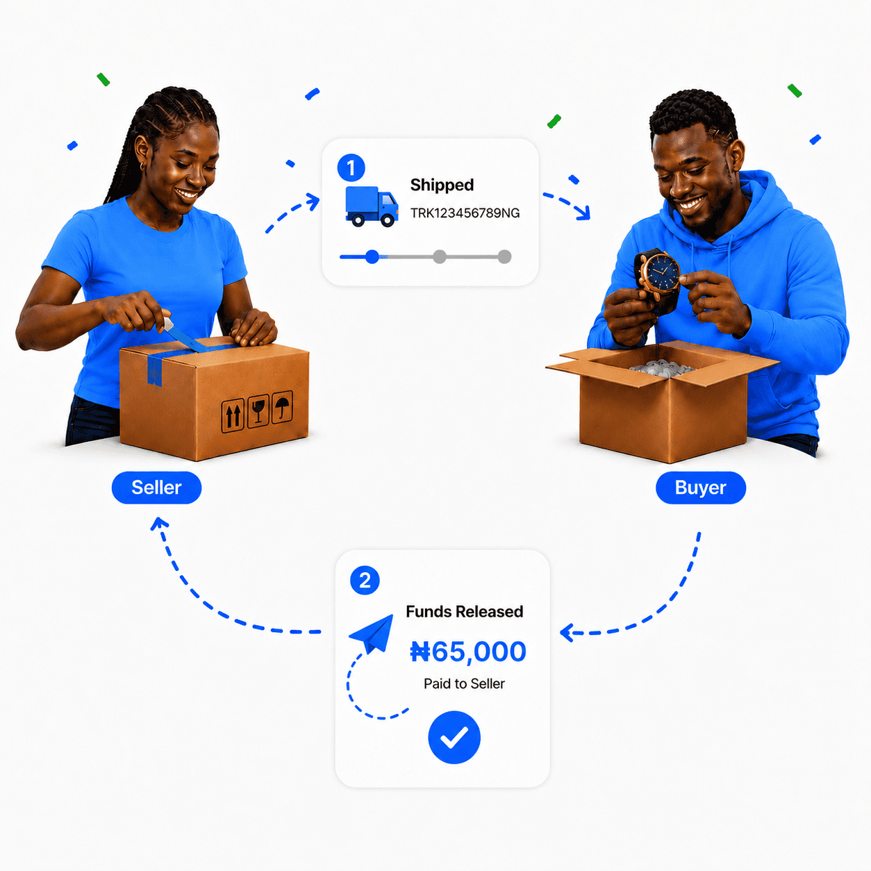 Confirm and release